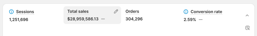 $30M+ in revenue proof from Royal Essence